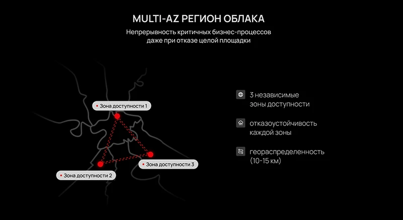 Мультизональный регион на базе трех независимых дата-центров Мультизональный регион на базе трех независимых дата-центров
