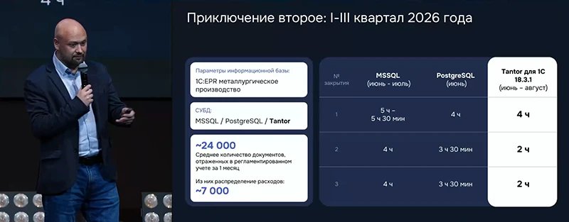 Директор по информационным технологиям АО «АЭМ-технологии» Денис Коротких Директор по информационным технологиям АО «АЭМ-технологии» Денис Коротких
