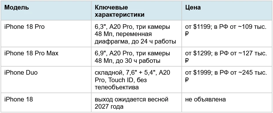 Дату появления нужной модели в России перед покупкой всё равно сверяйте с календарём Apple и предложениями крупных сетей Дату появления нужной модели в России перед покупкой всё равно сверяйте с календарём Apple и предложениями крупных сетей