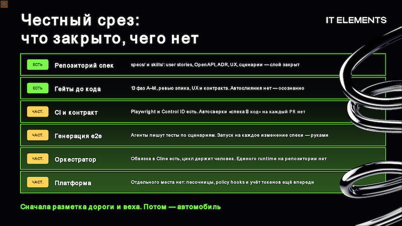 Пример проработки проекта внедрения ИИ Пример проработки проекта внедрения ИИ