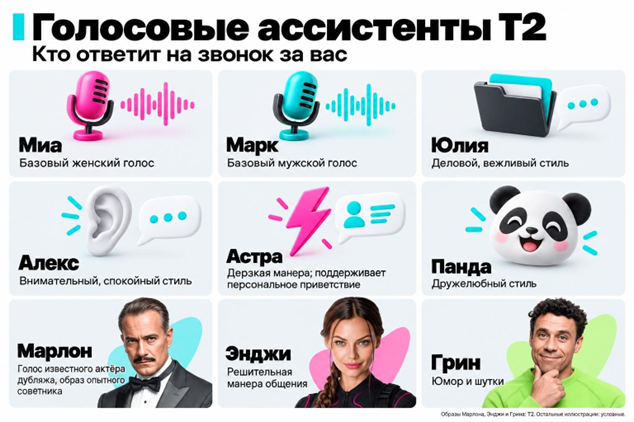 Голосовые ассистенты T2 Голосовые ассистенты T2