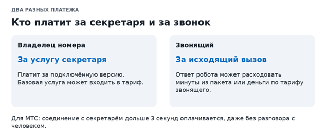 Кто платит за секретаря и за звонок Кто платит за секретаря и за звонок