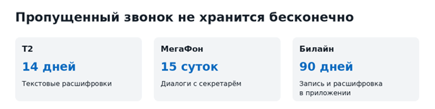 Сроки хранения сведений о вызовах у трех операторов Сроки хранения сведений о вызовах у трех операторов