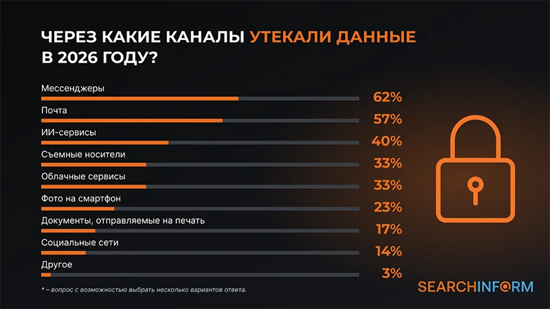 Источник: СёрчИнформ